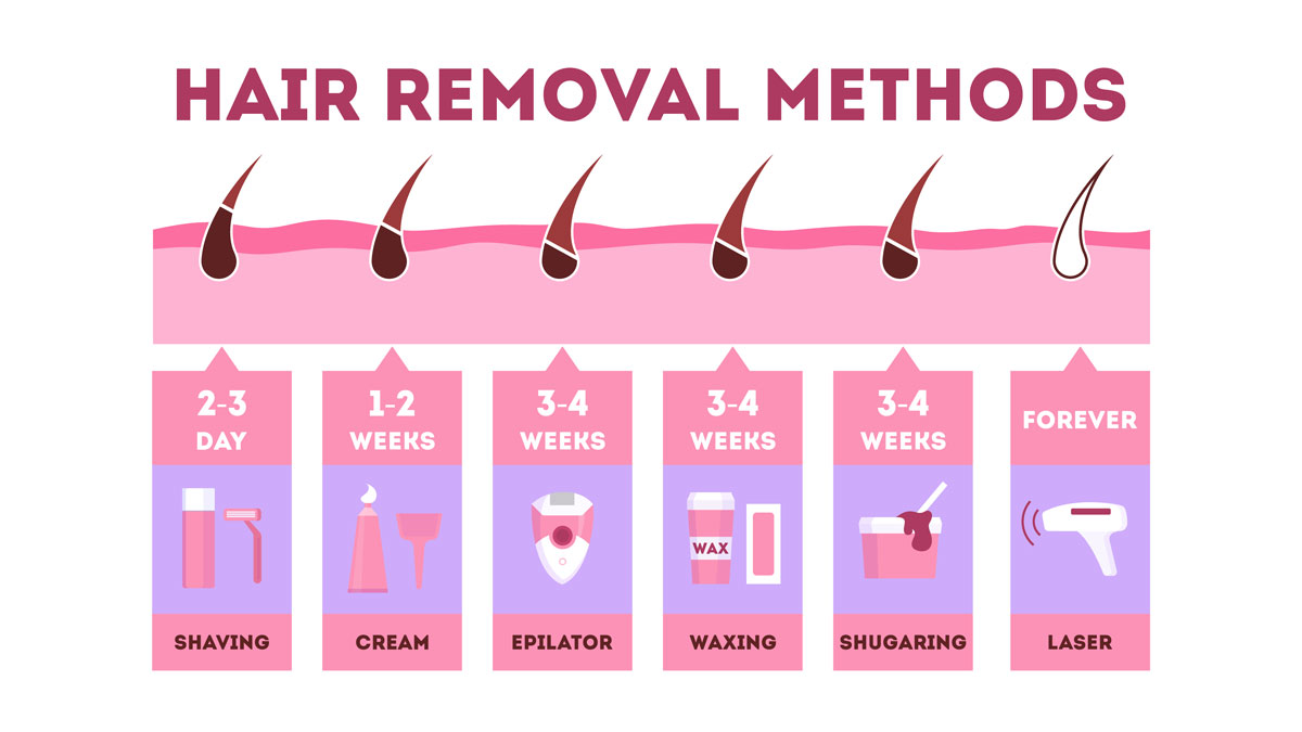 hair removal methods