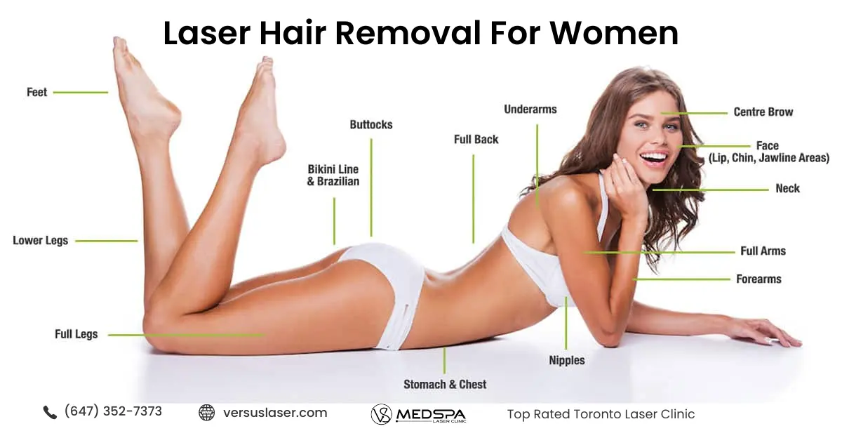 Laser Hair Removal For Women Toronto medical spa